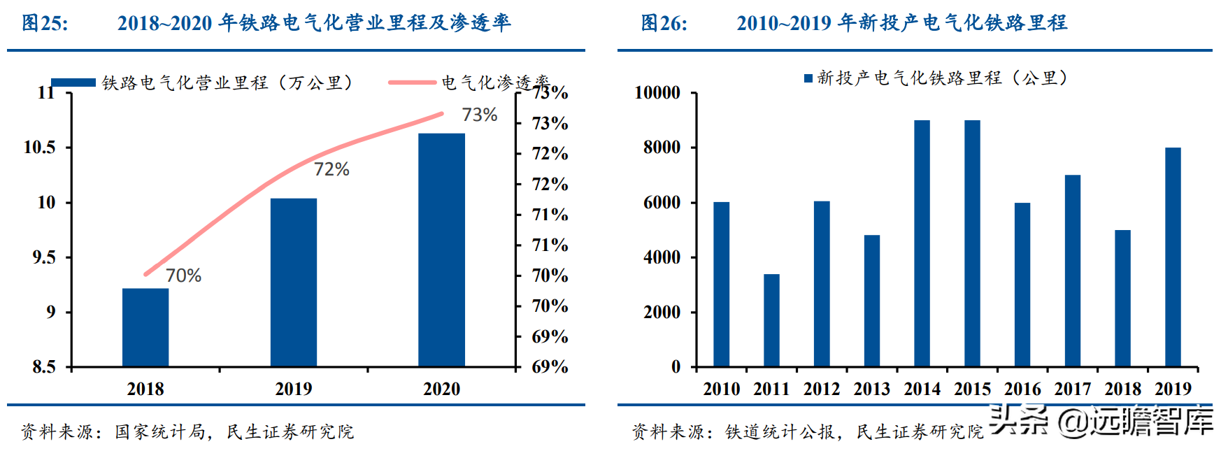 运达科技（起于西南交通大学）