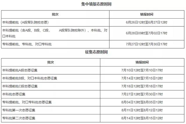 2021年高考志愿填报时间，江西2021年高考志愿填报时间及录取批次公布（多省市2021高考志愿填报时间出炉）