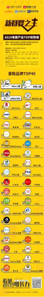童鞋品牌排行榜，儿童鞋如何选择（2019年童鞋TOP40权势榜重磅出炉）