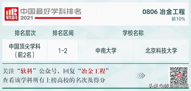 2021全国大学政治学专业排名，政治学专业排名前几的大学（2021软科中国最好学科排名）