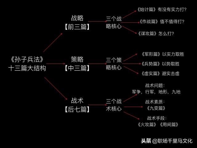 孙子兵法最高谋略五个字，解密《孙子兵法》中的商业谋略