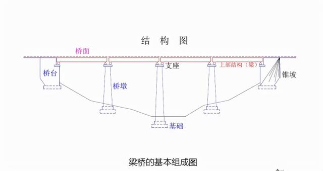 船的构造（桥梁结构类型图文讲解）