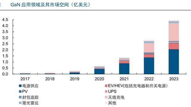 氮化镓概念股有哪些，氮化镓概念股有哪些股票（氮化镓消费领域应用崭露头角）
