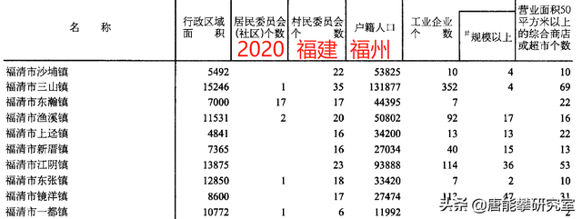 平潭县属于哪个市，福建省平潭县简介（福州福清、平潭、永泰53镇人口、土地、工业…最新统计）