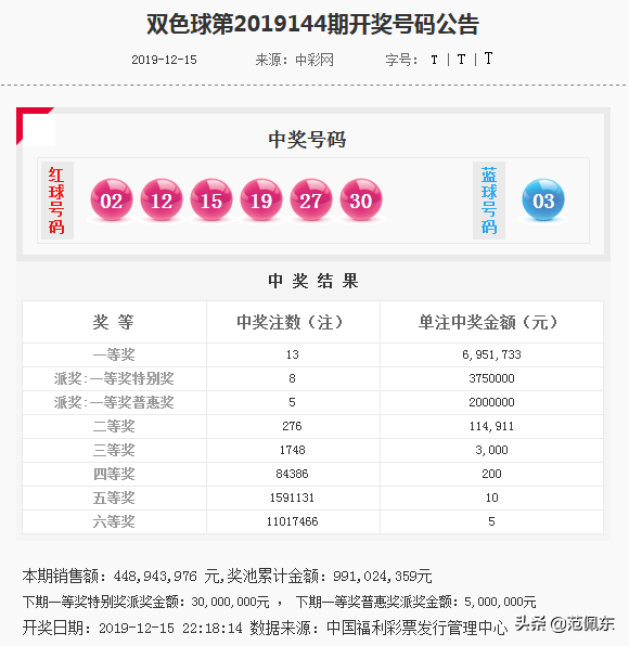 发财的六个号码1一33，很吉利发财的5位数字（发财哥双色球19145期）