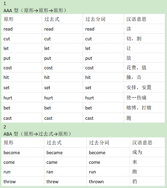 steal的过去式和过去分词，steal的过去式（段子巧记不规则过去式和过去分词）