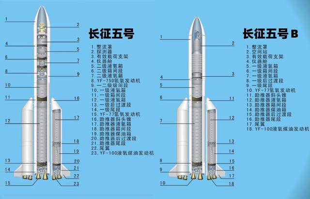 火箭的构造图简单图片