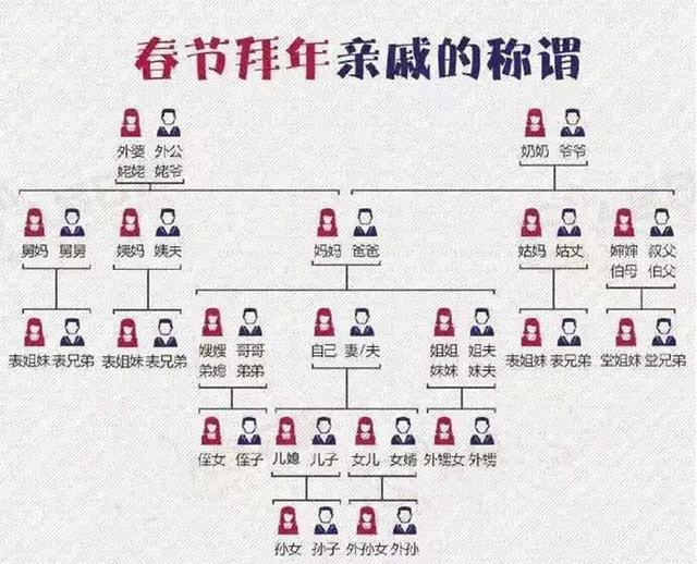 堂亲和表亲有什么区别，表亲和堂亲怎么区分（孩子和父母双方的亲戚）