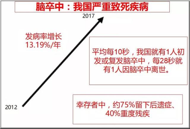 词语卒中的读音，卒中的读音（你可能一样都没搞清楚）