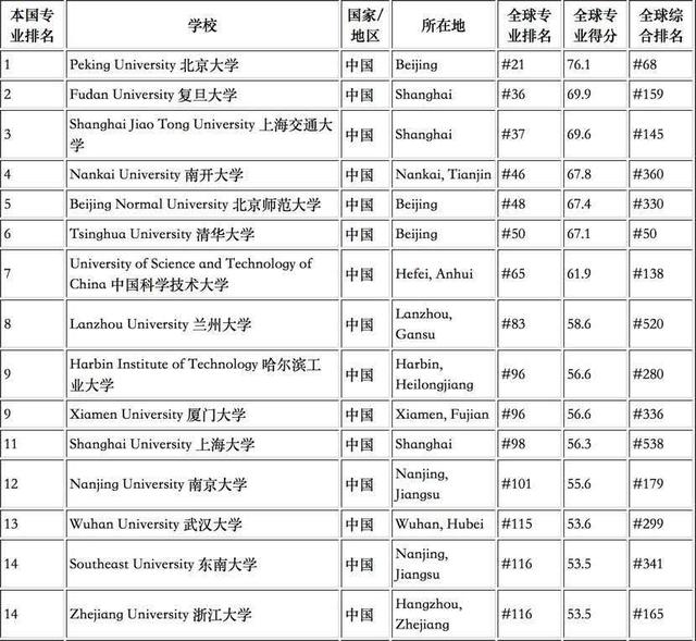 曲阜师范大学是一本还是二本，山东师范大学是一本还是二本（数学排名“中国第1”）