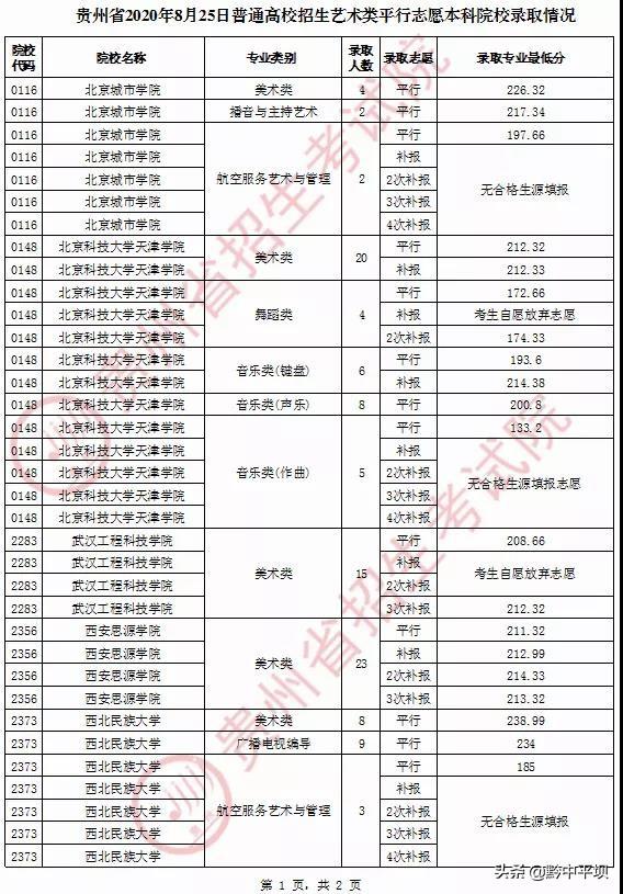 贵州大学录取查询，贵州大学明德学院2021年高考录取查询入口【已开通】（贵州8月25日普通高校招生）