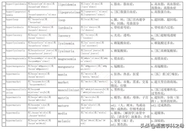 国民homo什么意思，homolive什么梗（总结了367个以hyper、240个以hypo前缀、106个以homo前缀的单词）