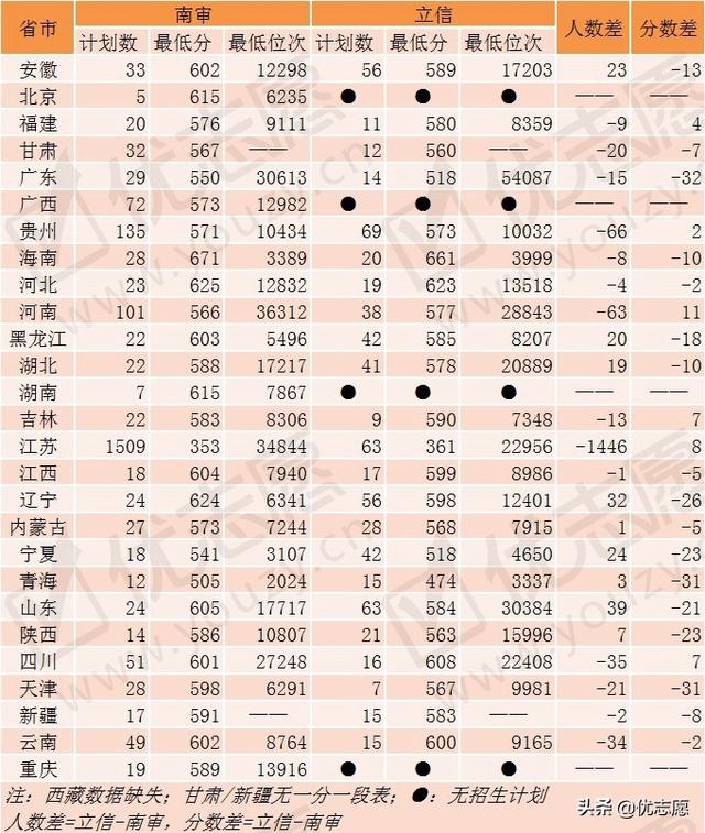 上海立信会计学院，上海立信会计金融学院2019年招生章程（这两所双非财经类特色院校）