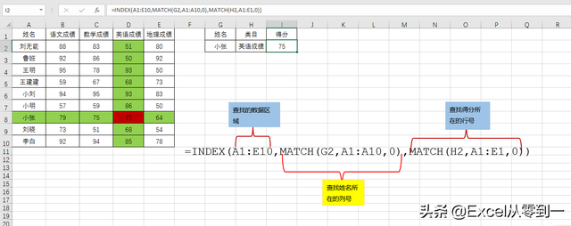 clean函数，trim函数（一个函数一张图共25个）