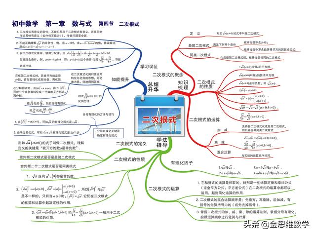 一元二次方程思维导图，二元一次方程思维导图初一（这个初中数学全套思维导图太好用了）