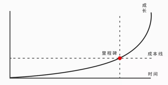 自媒体新手能赚多少钱，自媒体新手能赚多少钱一个月？