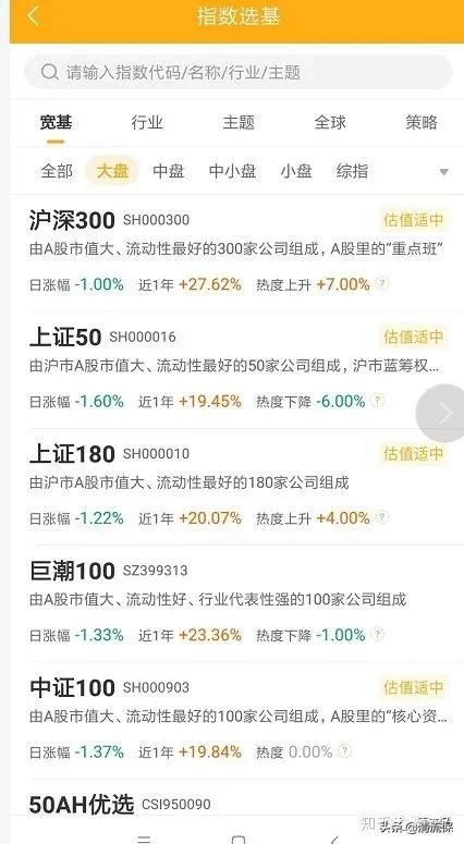 基金推荐 知乎网叔，知乎网叔的基金怎么样？