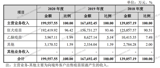 成大速达的狂犬疫苗有可能存在病毒灭活不彻底的情况吗，成大狂犬疫苗是灭活疫苗吗（成大生物首日破发）