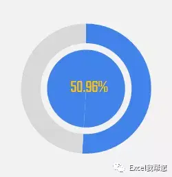 excel百分比怎么做，Excel如何算百分比（excel这个百分比图）