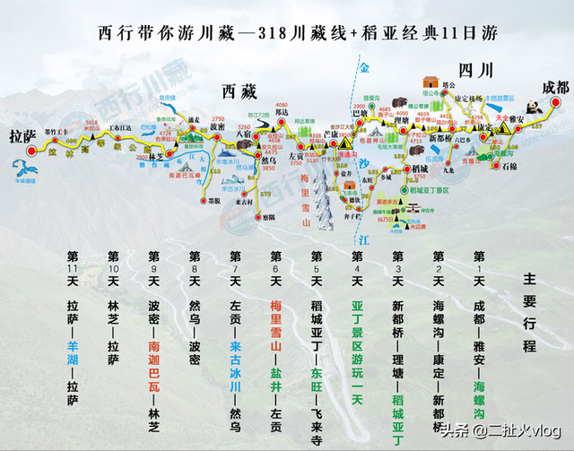 自行车318骑行攻略，7-14天自驾游G318川藏线