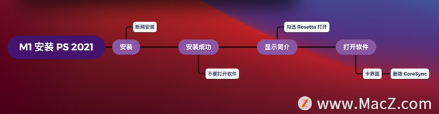 ps闪退是什么原因，Ps经常闪退的罪魁祸首（闪退、卡启动界面解决方法）