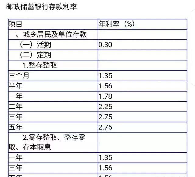 五万存一年定期可以多少利息（5万块钱在邮储银行存款）