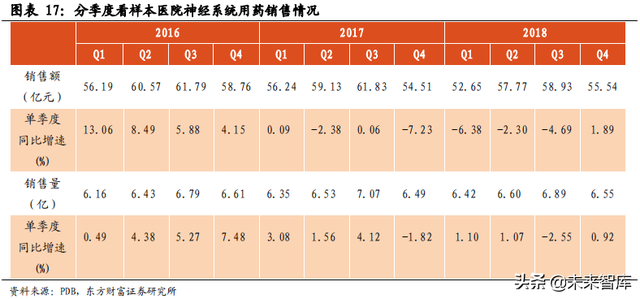 医药行业市场分析，医药行业市场分析模板（医药生物行业数据解读）