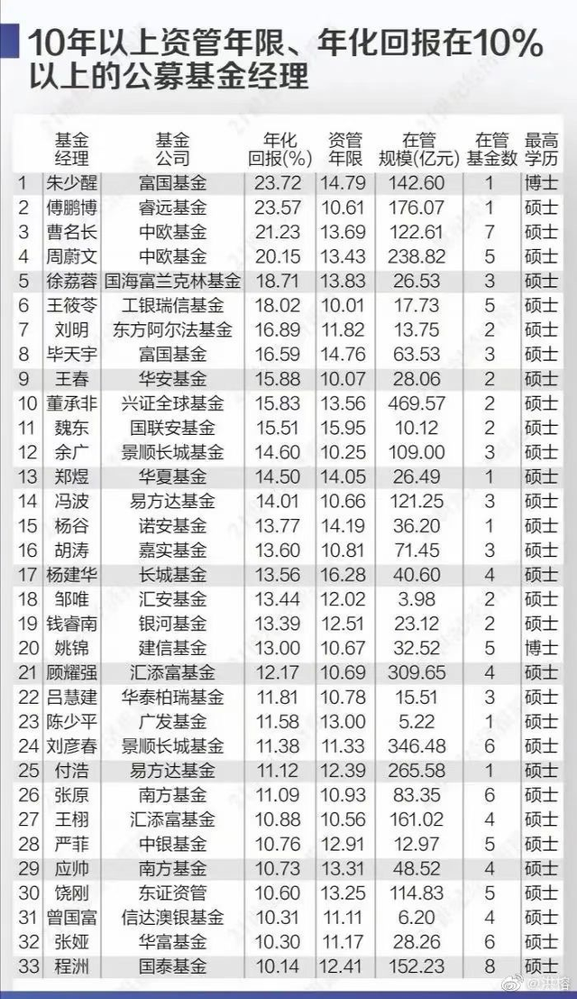 基金賣到余額寶還是到銀行卡里好，基金賣到余額寶還是到銀行卡里好呢？