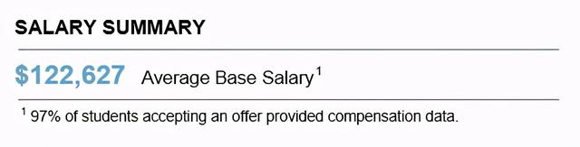 ba是什么职位（<BA>介绍、院校排名——附麻省理工就业报告）