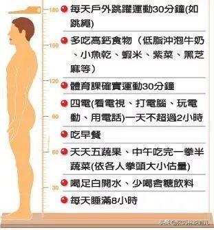 打篮球长高方法，打篮球怎么长高的（可能没有掌握正确的方法）