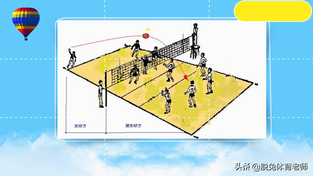 排球正面上手发球技术动作要领，排球正面上手发球动作要领及教学方法（《基础气排球》视频教程）