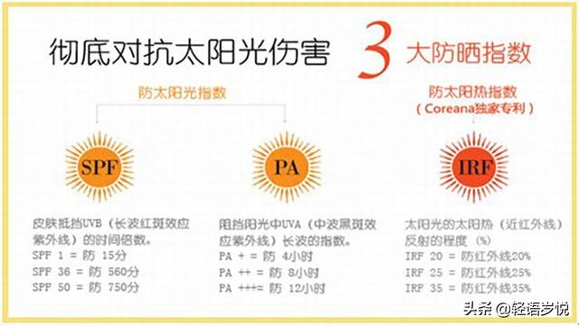 隔离与防晒的区别，隔离和防晒霜有什么区别（护肤隔离和防晒有什么区别）