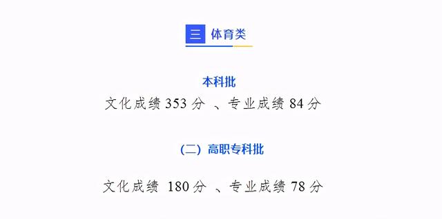 重庆工商大学录取分数线2021，2022年重庆工商大学在贵州的录取分数线是多少（重庆工商大学近3年录取分数线看这里）