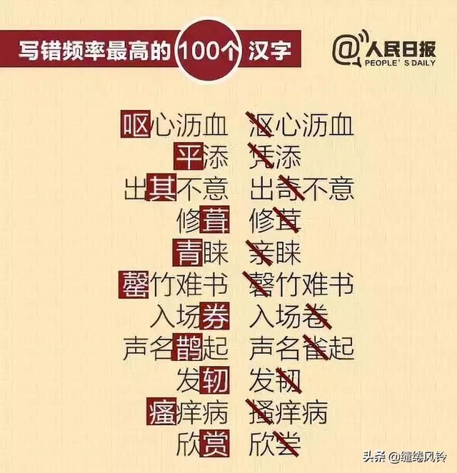 鄙人不才，鄙人不才下一句（《人民日报》总结写错频率最高的100个汉字）