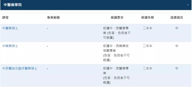 澳门科技大学研究生，澳门科技大学研究生院官网（澳门科技大学申请时间及专业汇总）
