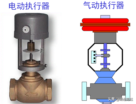 什么是风阀执行器，风阀执行器安装位置（阀门执行器及其应用）