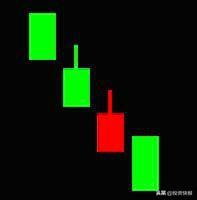 k线图解大全，k线图解大全视频（史上最全K线组合图解）