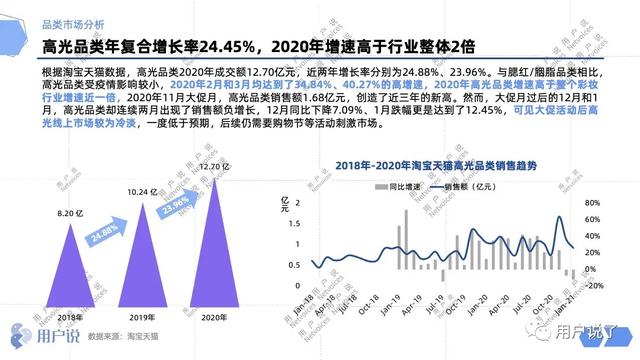 腮红排行榜前十名，腮红排行榜前十名的牌子（20亿小品类如何俘获Z世代）