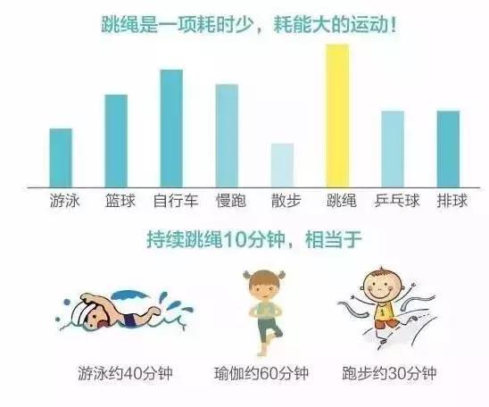 打篮球长高方法，打篮球怎么长高的（可能没有掌握正确的方法）