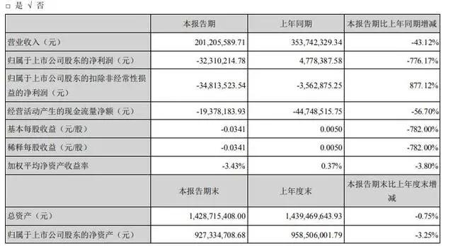 儿童益智玩具有哪些，看完这10家玩具上市公司2020年财报