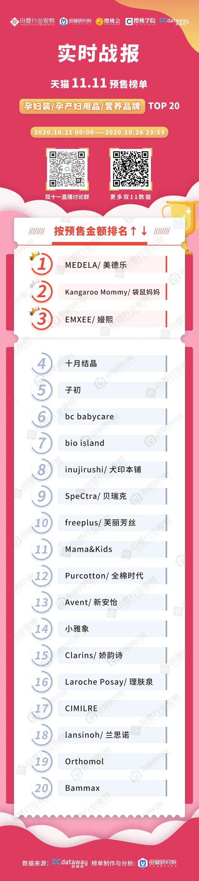 袋鼠妈妈和澳兰黛孕妇护肤品哪个好，孕妇护肤品十大名牌排行榜（这些在天猫双11榜上的孕产妇护肤品牌值得关注）