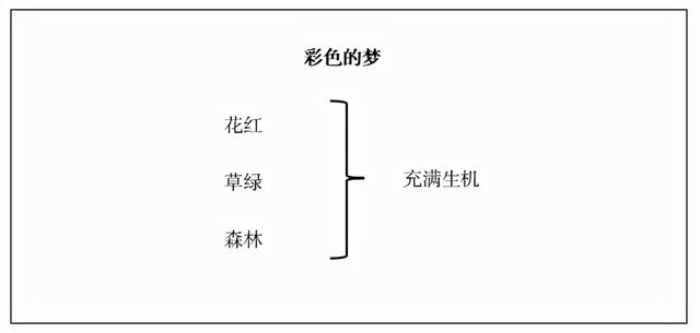 彩色的梦怎么画，彩色的梦怎么画三年级一等奖（小学语文教师资格证面试真题及答案---《彩色的梦》）