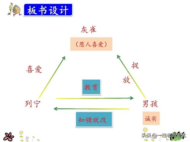 张望的近义词，张望的近义词是什么 标准答案（部编版三年级上册第26课《灰雀》重点知识+课文解读）