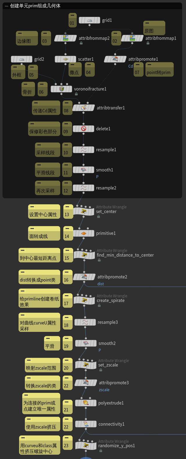 马念先 - 青春小鸟歌词是什么，马念先 跆拳道（第042封“情书”：青春小鸟）