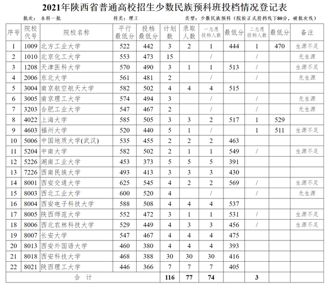 什么是预科班，什么是预科班 预科班怎么招生（可降80分录取的预科班你了解吗）