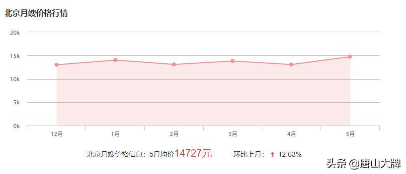 唐山月嫂（在唐山）