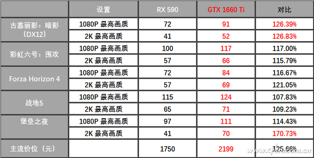 gtx590爆炸图片