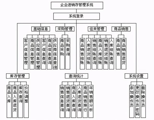 项目完成情况怎么写，工作进展汇报怎么写（5个方向16个关键要素）