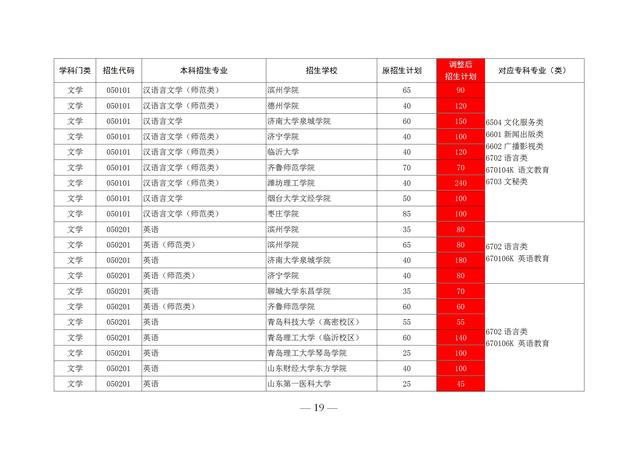 山东专升本的学校有哪些，山东专升本学校有哪些（2020山东前十专科学校排名）