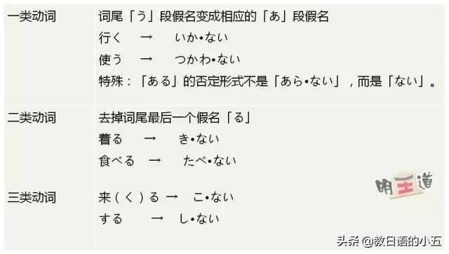 日语动词连体形式，就连日本人都很少知道日语中这七大活用形动词